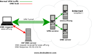 Openvpn передать dns клиенту