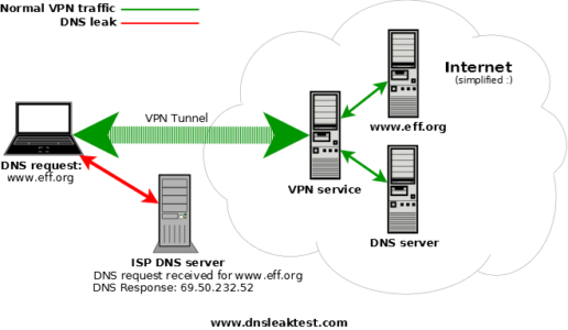 Openvpn не работает dns